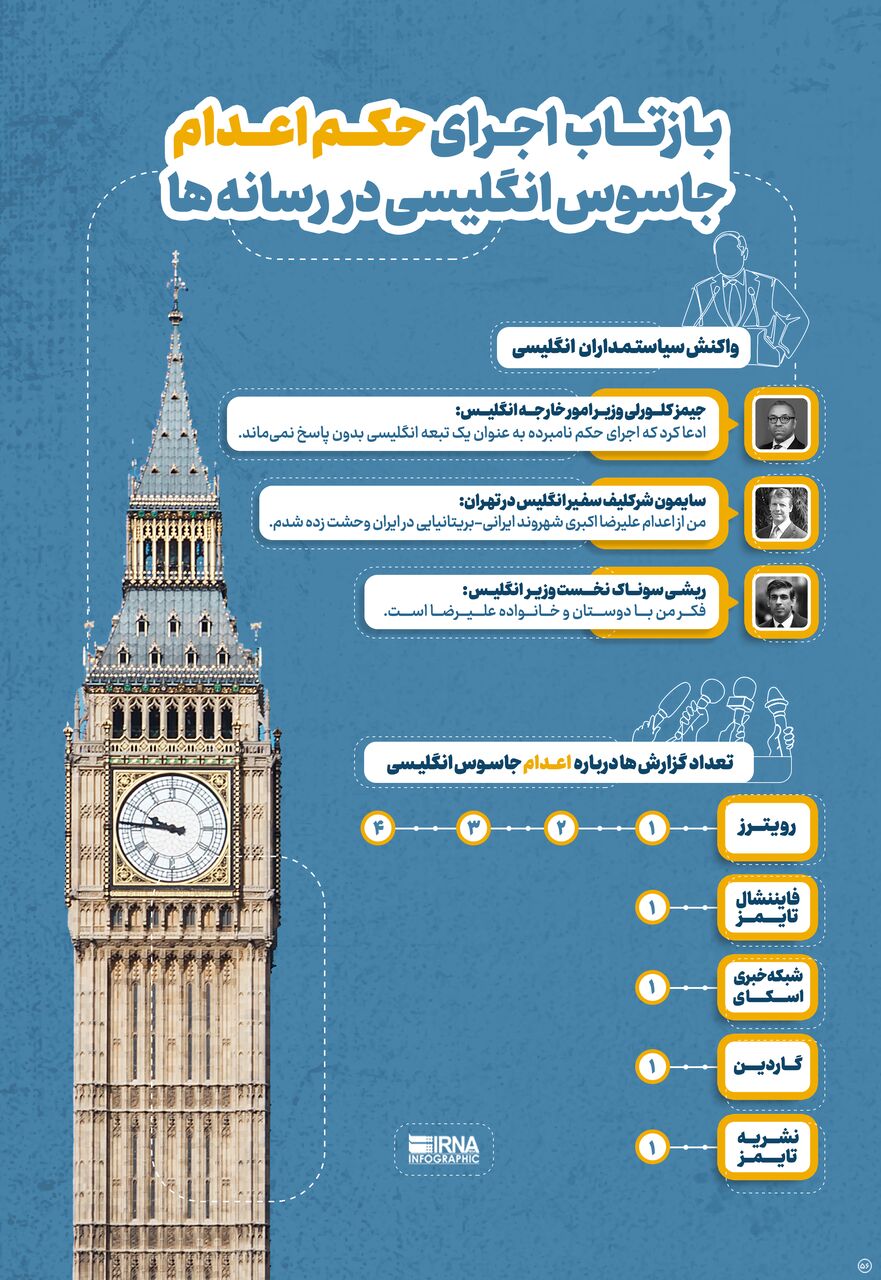 Baztabe_Hokme_Edam_Jasuse_Englisi