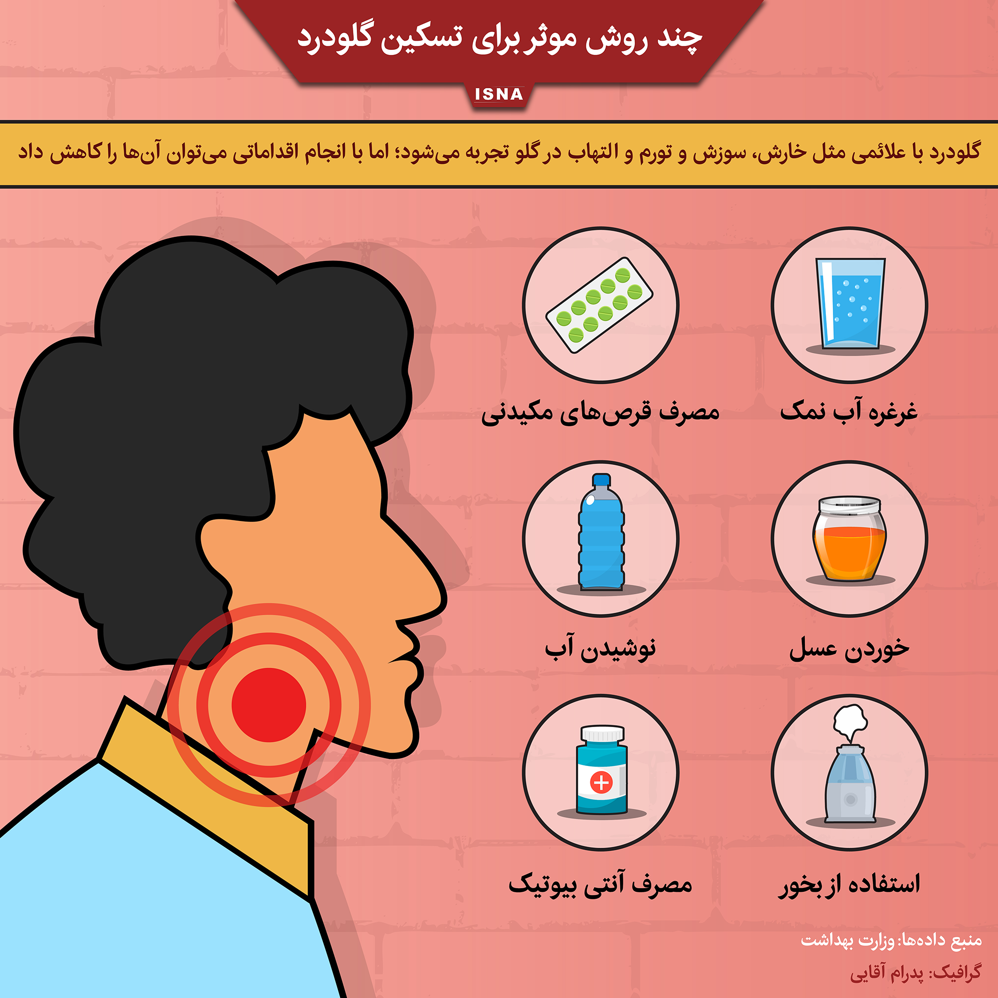 Chand_Raveshe_Moasser_baraye_taskine_Galudard