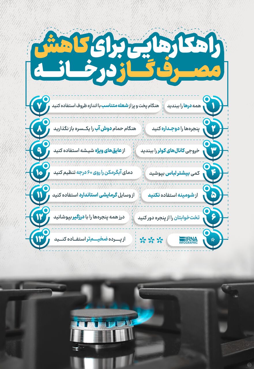 Kaheshe_Masrafe_Gaz