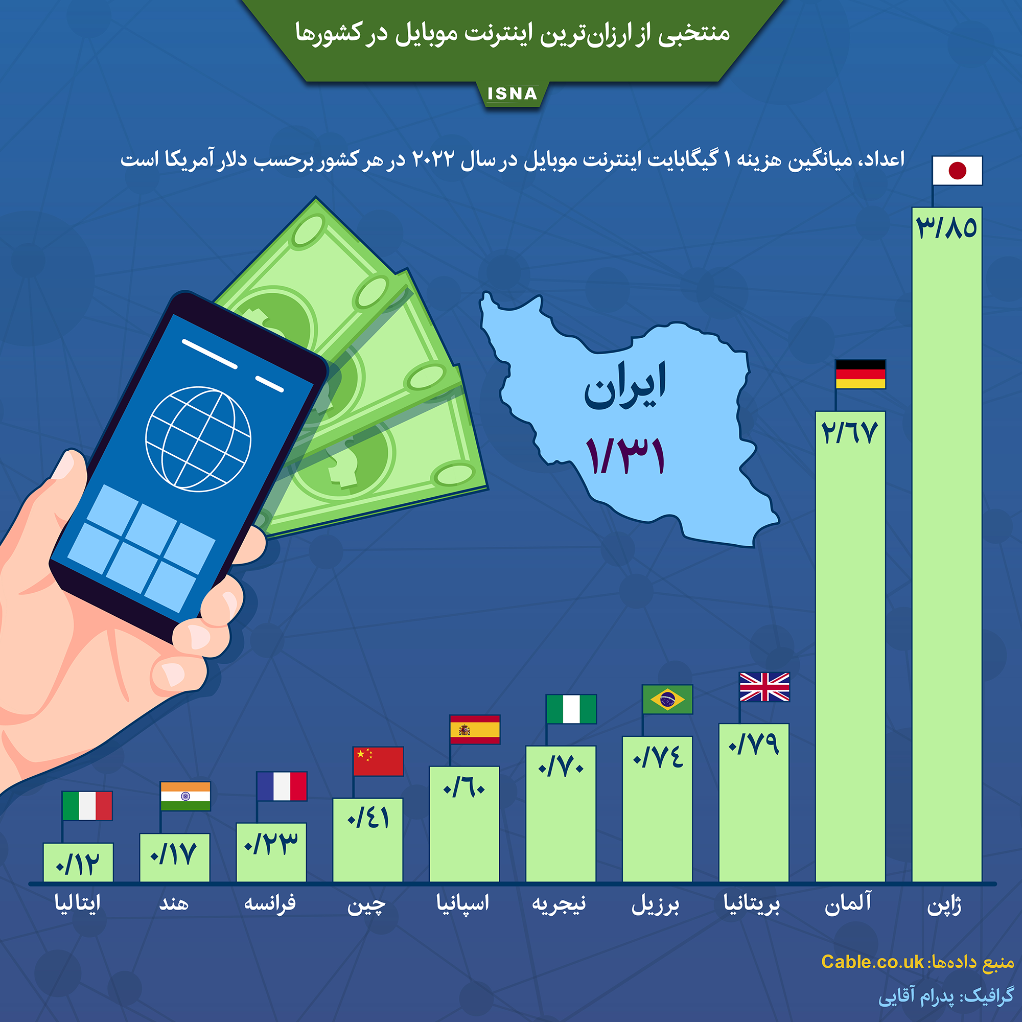 Montakabi_az_Arzantarin_Internete_Mobail_dar_Keshvarha