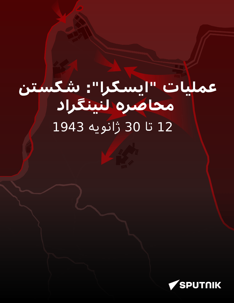 عملیات “ایسکرا”: شکستن محاصره لنینگراد