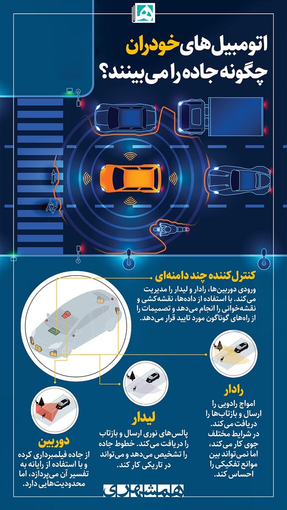 Otomobilhaye_Khodran_Chegune_Jaddeh_ra_Mibinand