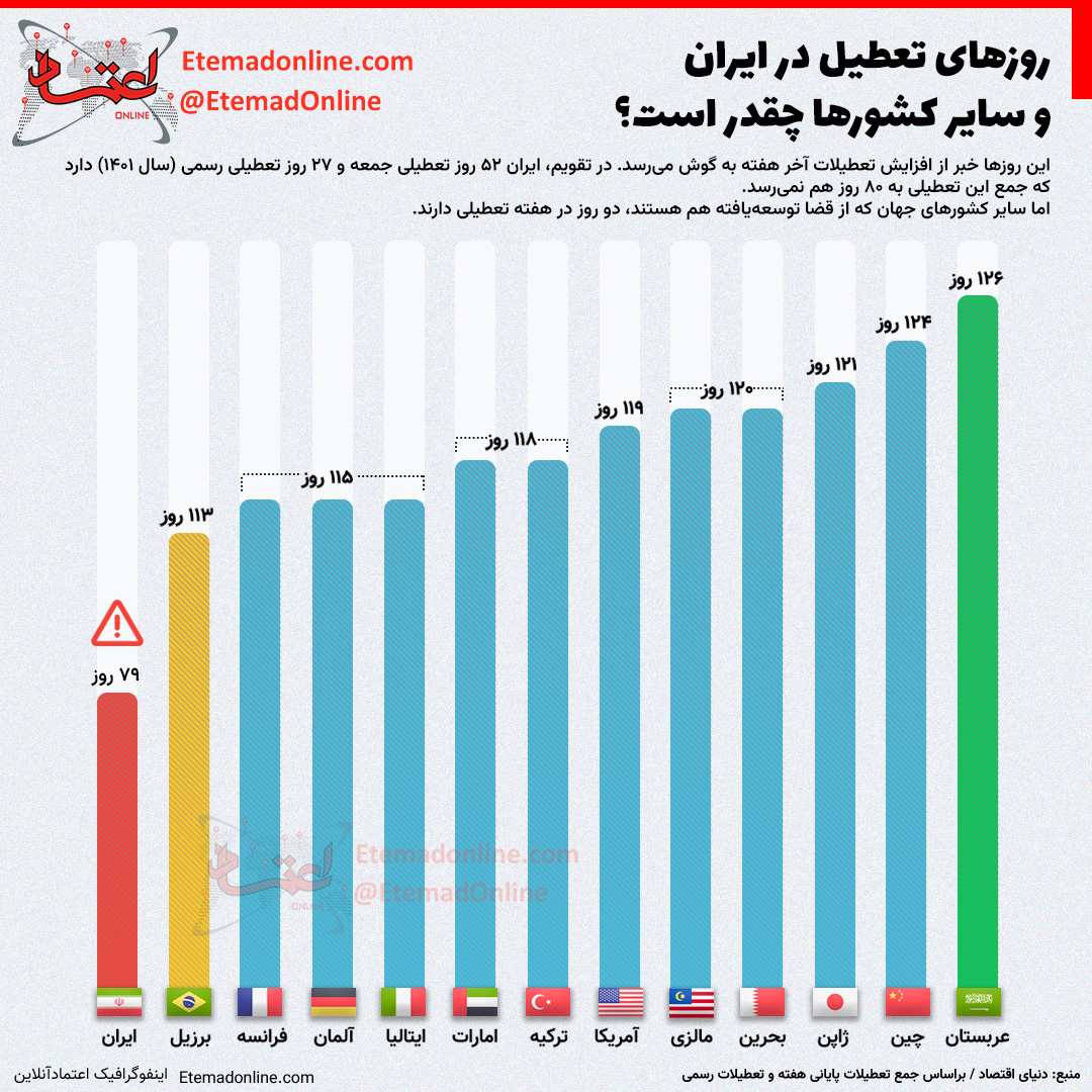 Ruzhaye_Tatil_dar_Iran_va_Sayere_Keshvarha