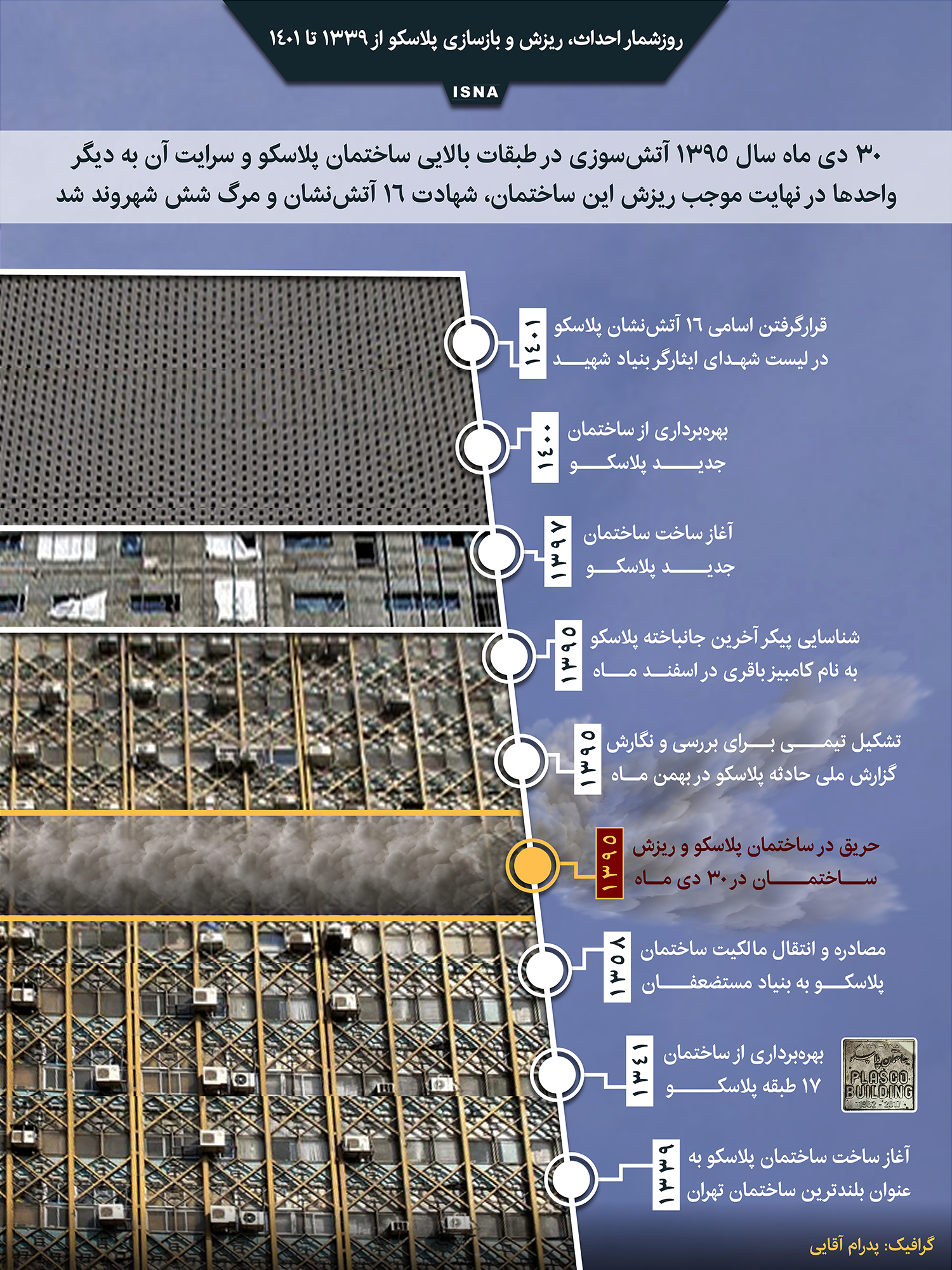 روزشمار احداث، ریزش و بازسازی پلاسکو از ۱۳۳۹ تا ۱۴۰۱