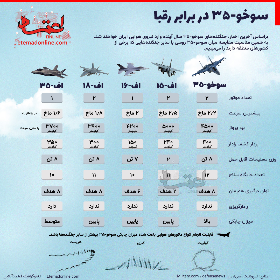 Sokho_35_dar_Barabare_Roghaba