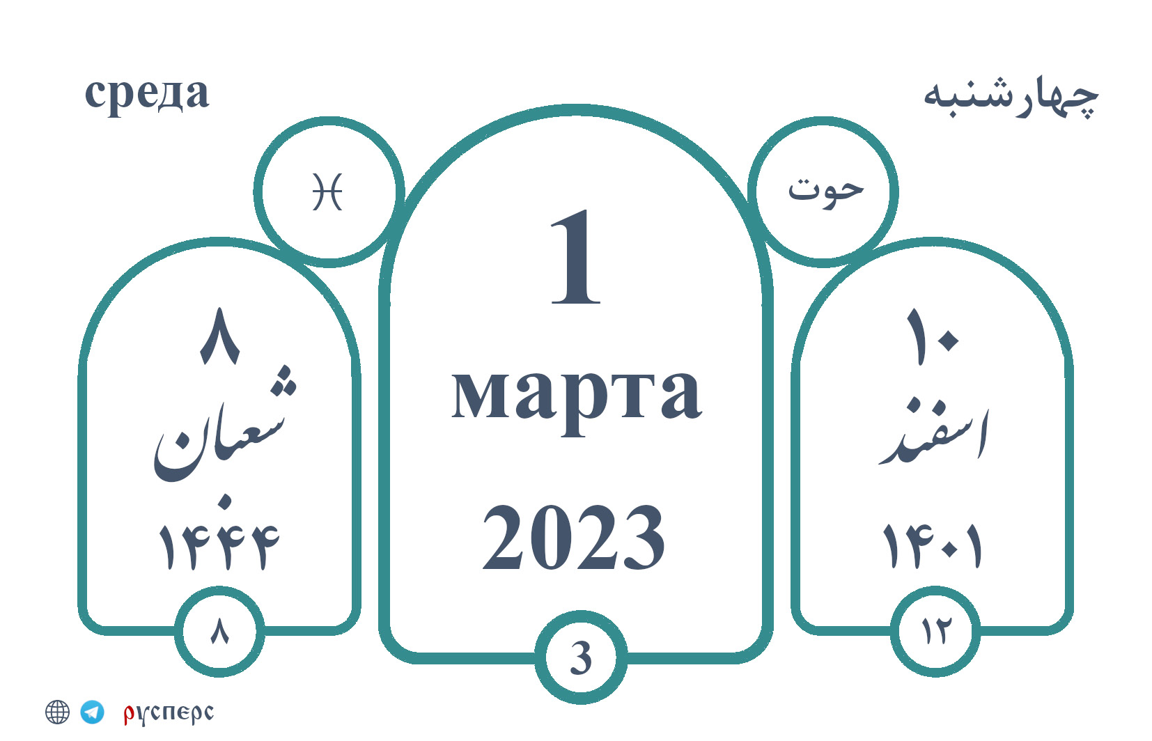 Календарь истории 01.03.23