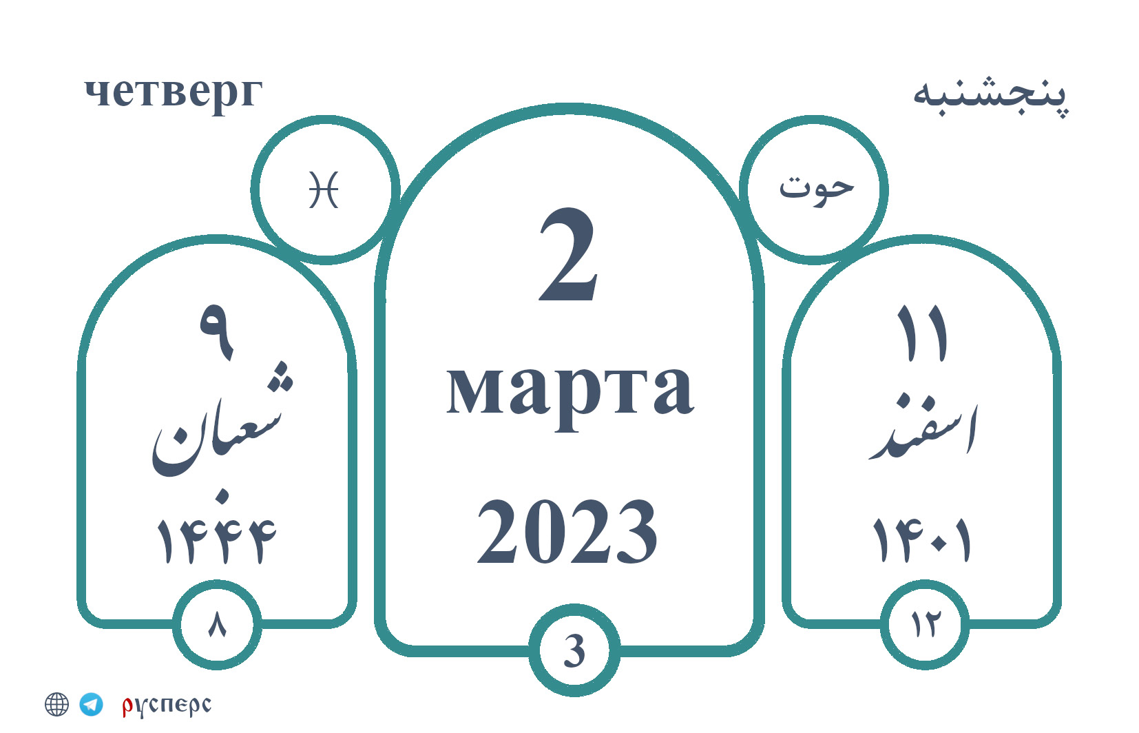 Календарь истории 02.03.23