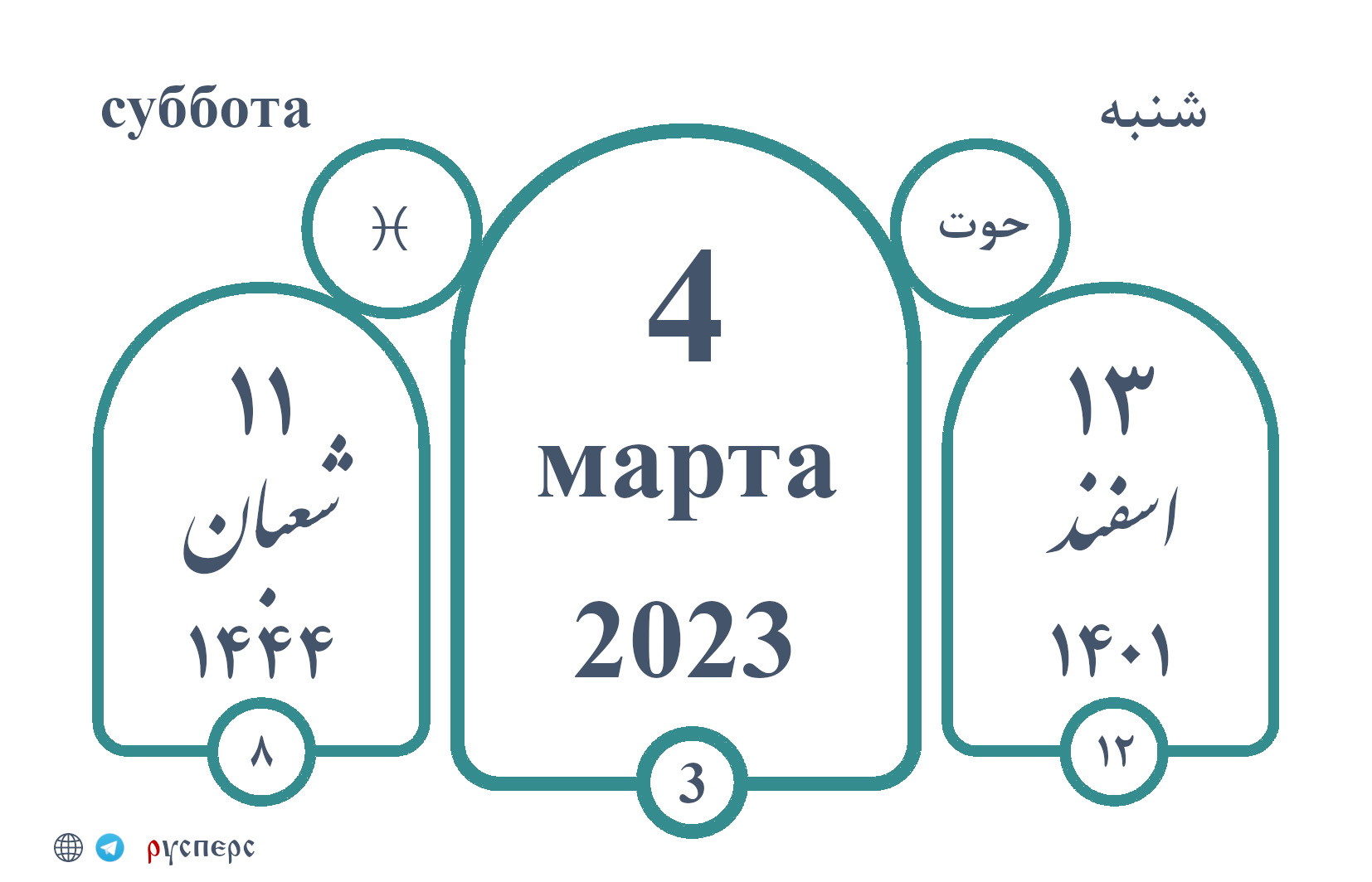 Календарь истории 04.03.23