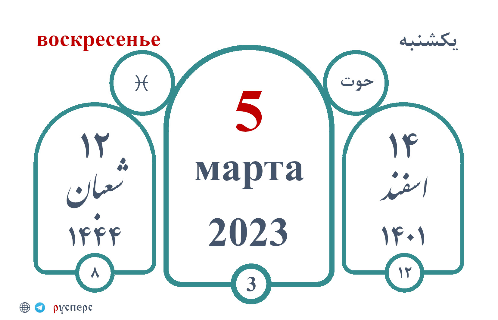 Календарь истории 05.03.23