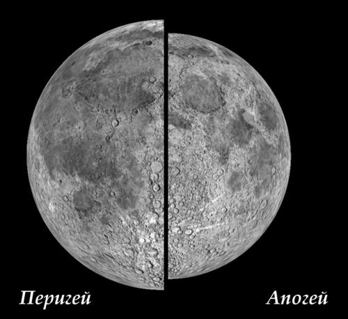 Луна в апогее